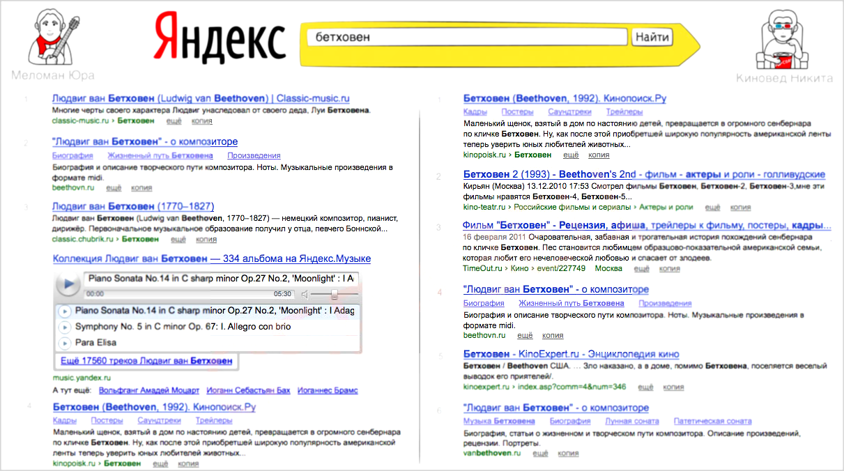 Истории поисковых запросов пользователя, Яндекс